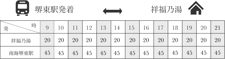 堺東駅と祥福乃湯の時刻表