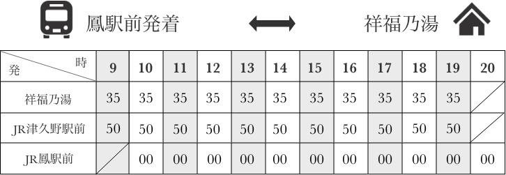 JR津久野駅とJR鳳駅と祥福乃湯の時刻表