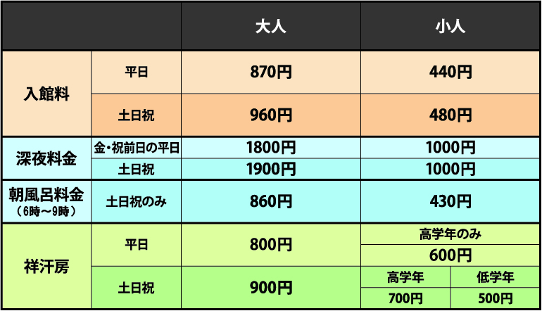 料金表